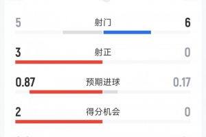 巴西vs挪威直播_世界杯巴西vs挪威在线观看_巴西vs挪威超清在线直播