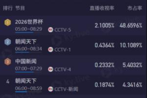 墨西哥vs英格兰直播_墨西哥vs英格兰免费高清直播_墨西哥vs英格兰直播全场录像