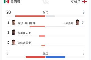 瑞士vs哥伦比亚直播_瑞士vs哥伦比亚在线直播_瑞士vs哥伦比亚现场直播