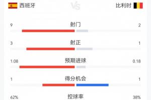 阿根廷vs瑞士直播_阿根廷vs瑞士直播全场录像_阿根廷vs瑞士精彩集锦回放