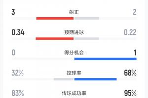 法国vs西班牙直播_法国vs西班牙免费高清直播_法国vs西班牙超清在线直播